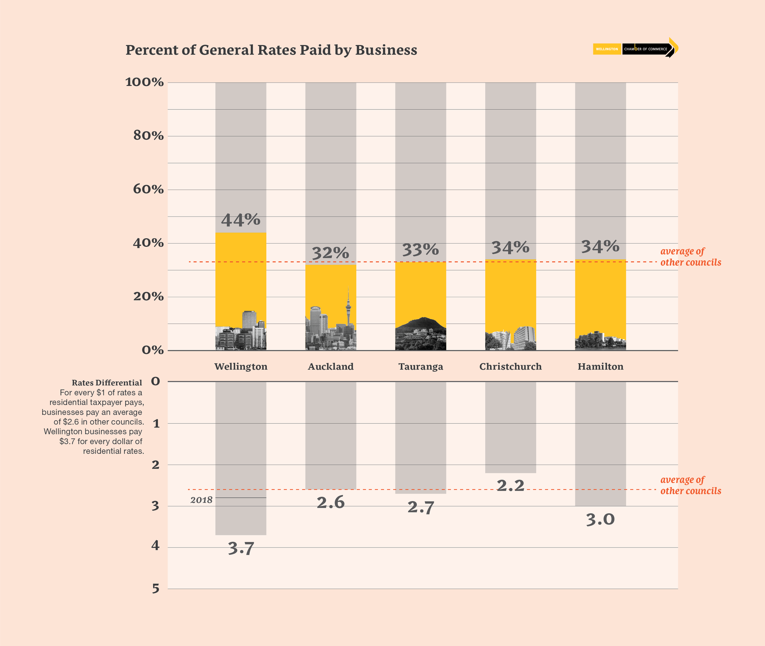  Information design for the Rates Differential section 