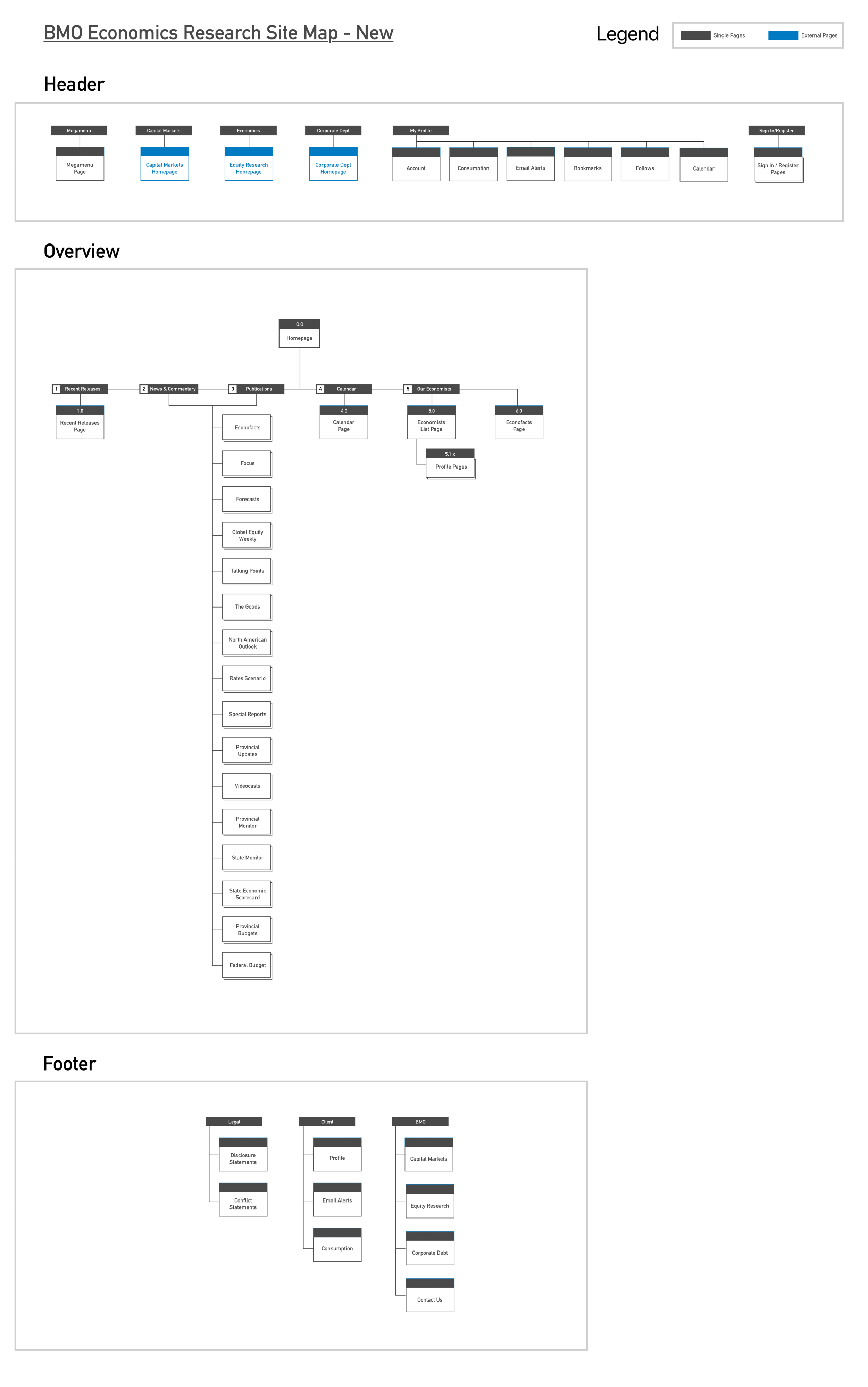 Economics Site Map - New.png