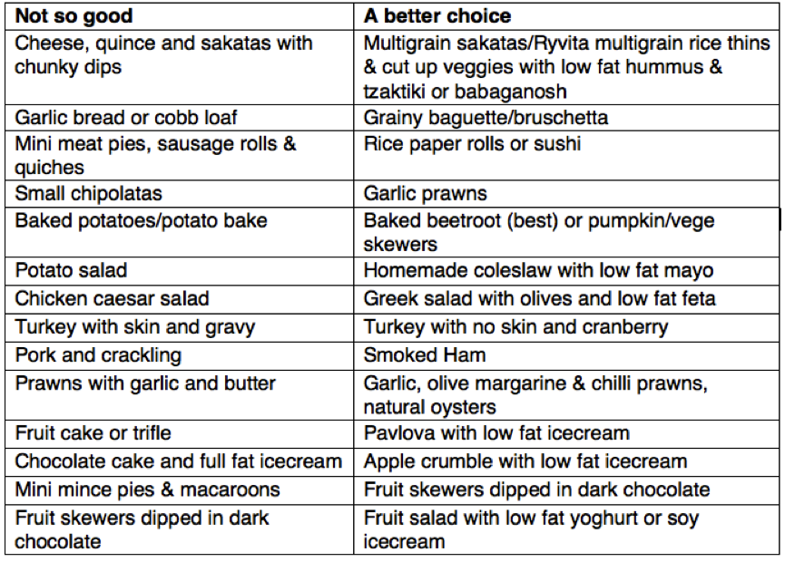 Smart swaps. Just as delicious!