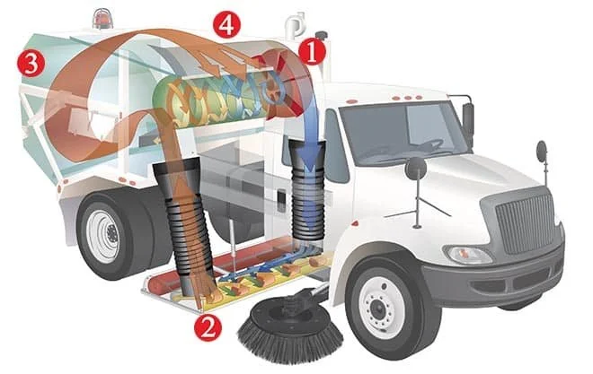 regenerative-air-sweeper (3).jpg