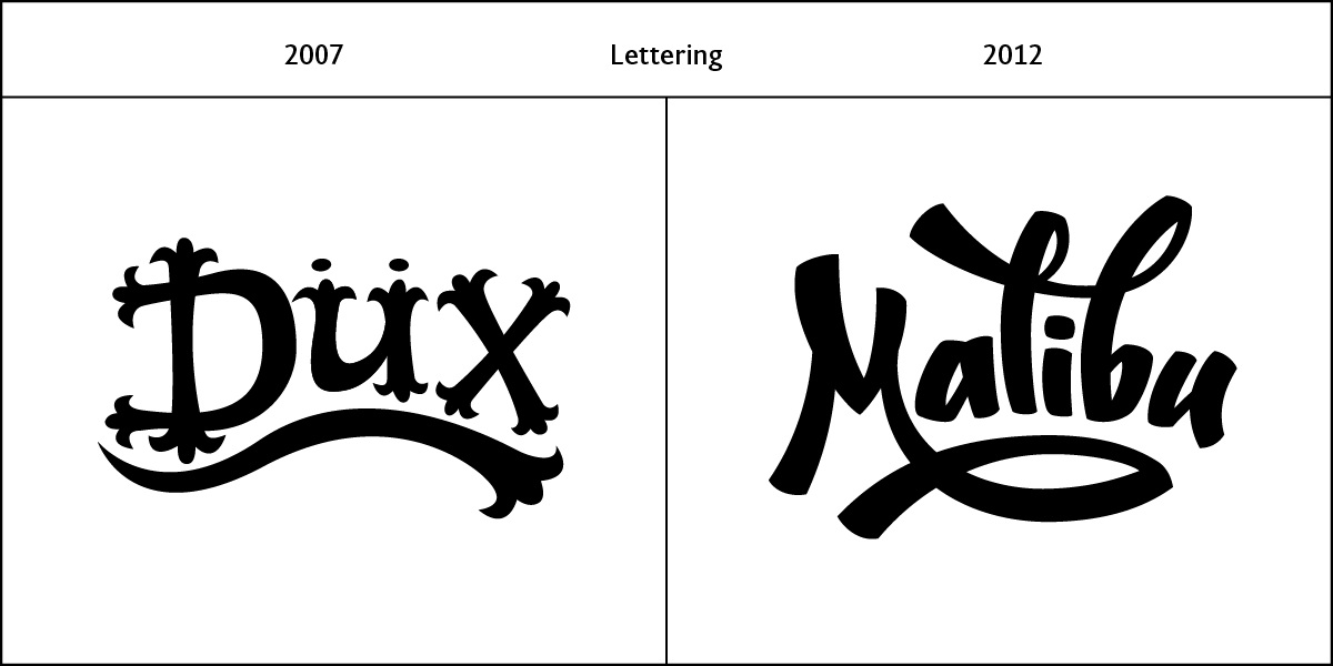 It appears I'm still interested in some of the same styles of lettering.
