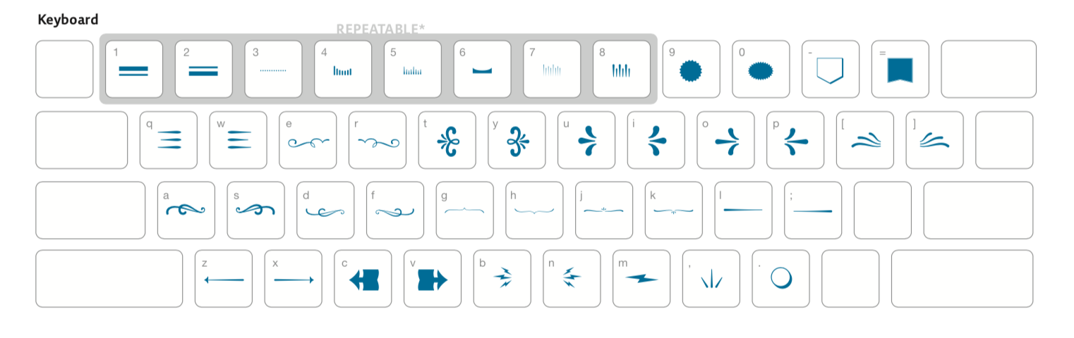 An Old School workaround, we mapped the ornaments to usual Unicode positions. Some are designed to be repeated into a pattern.
