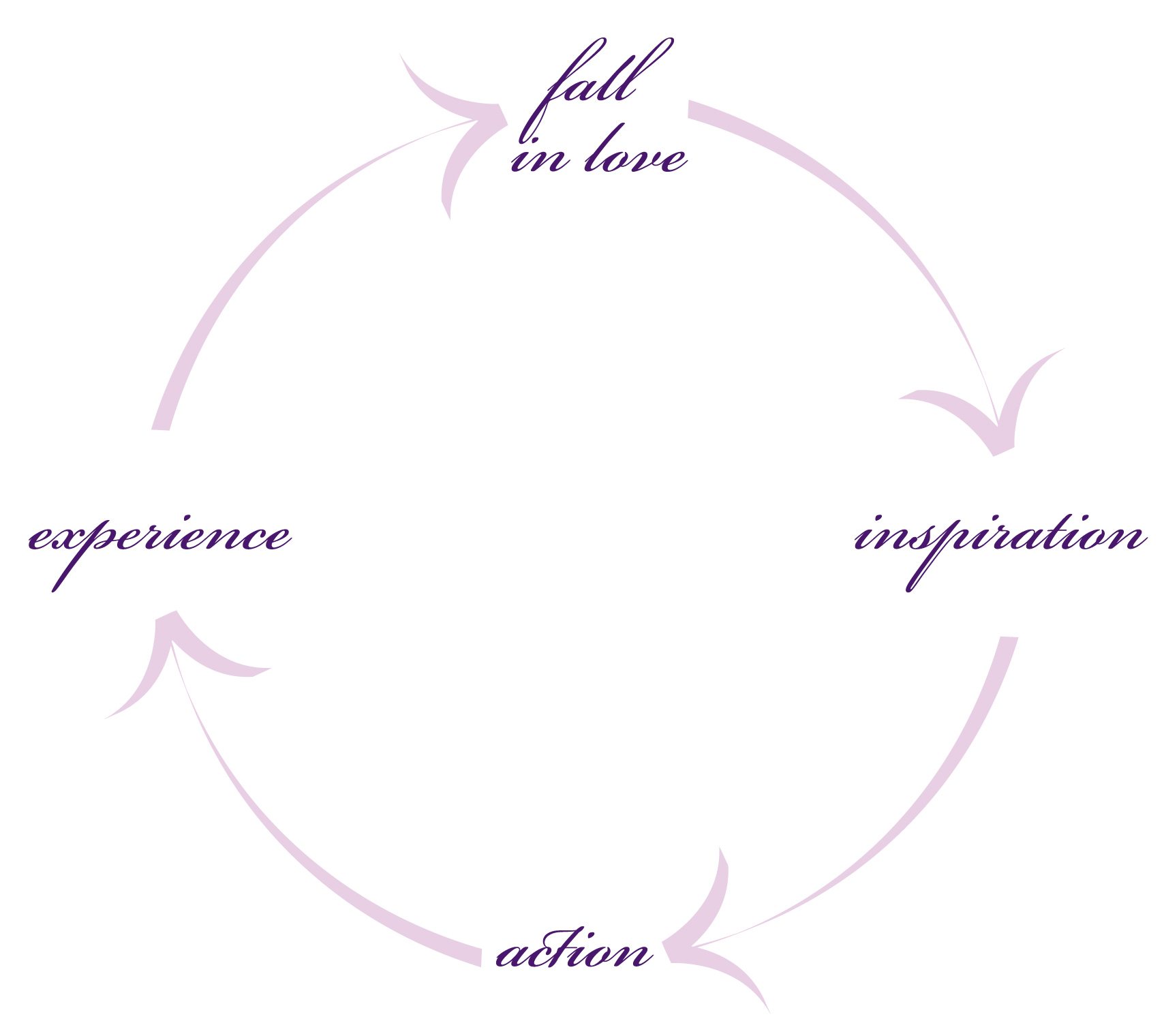 2011-Creative-Process-cycle2.jpg