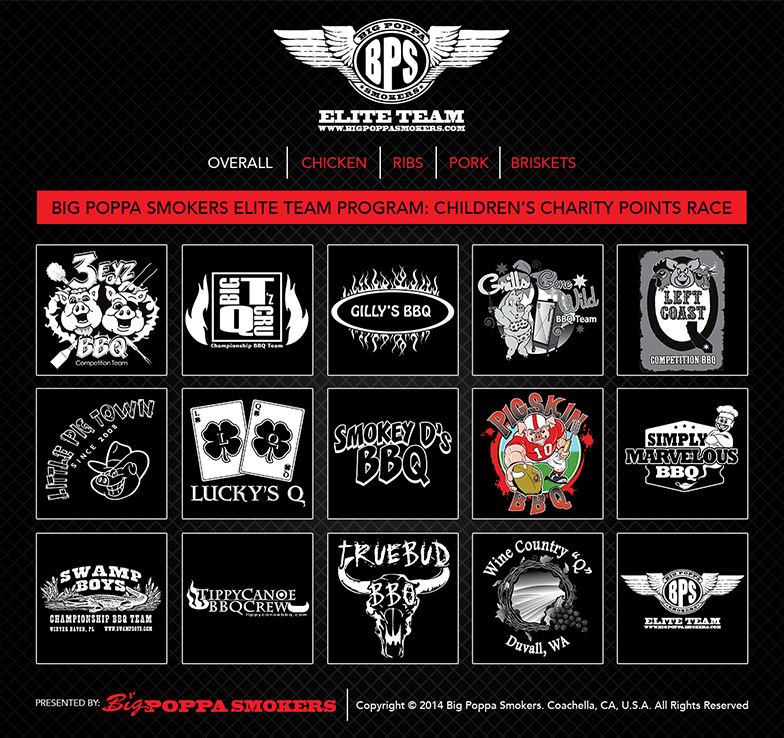 BPS Elite Team Website