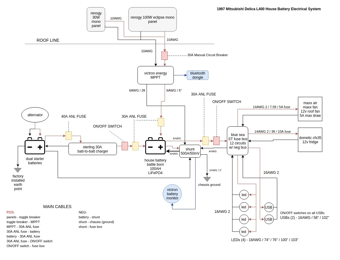 delica_l400_electrical_conversion.jpg
