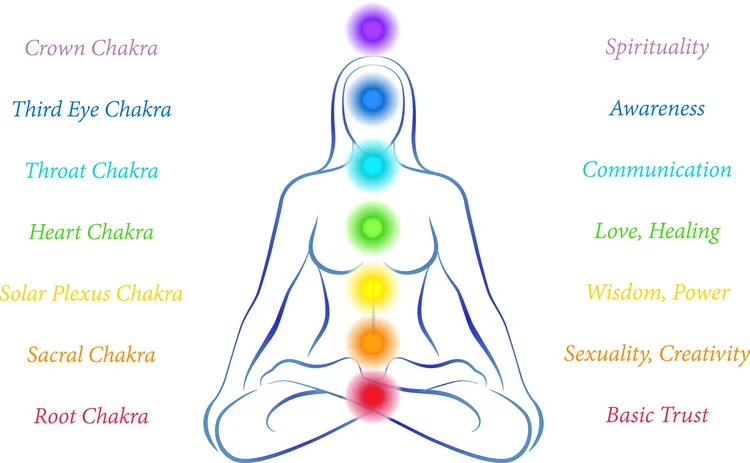 chakra.jpg