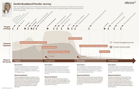 Image Courtesy of UXMatters