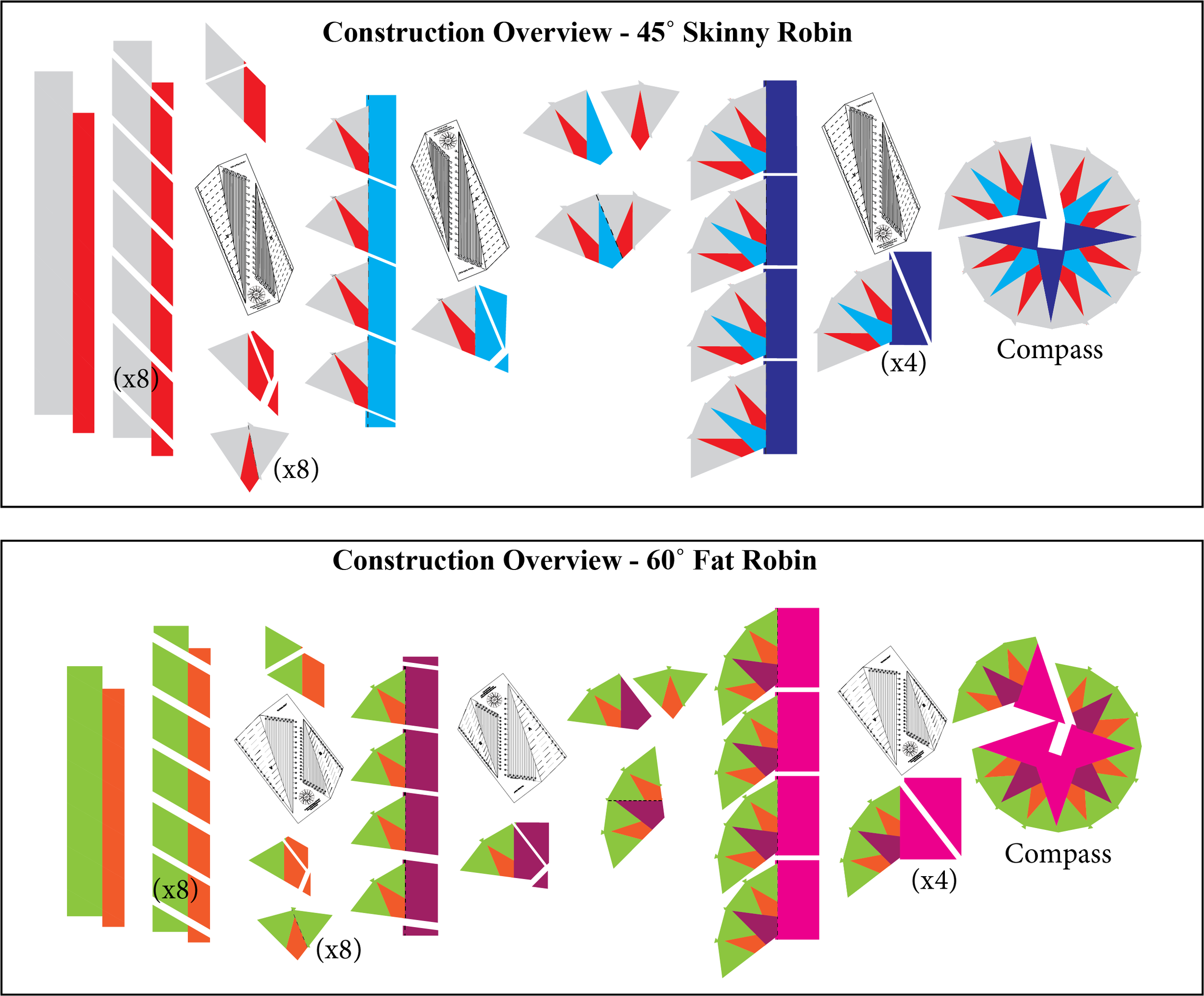 Construction Overview Basic.png