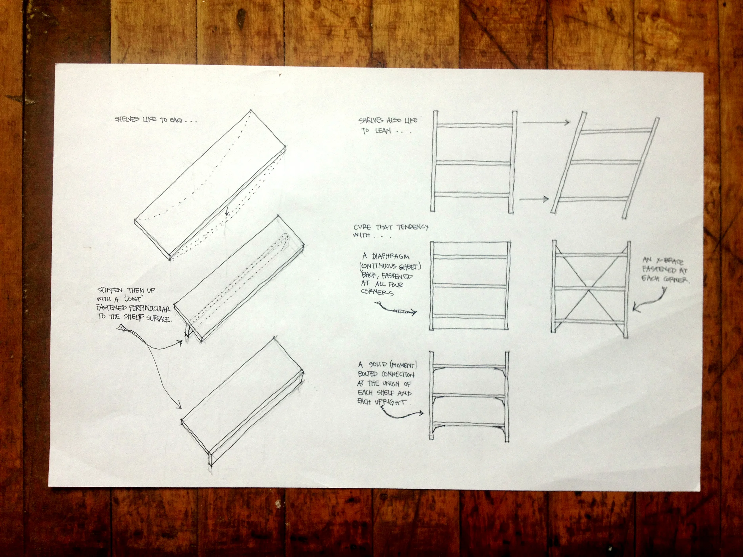 Three structural strategies for shelves. 