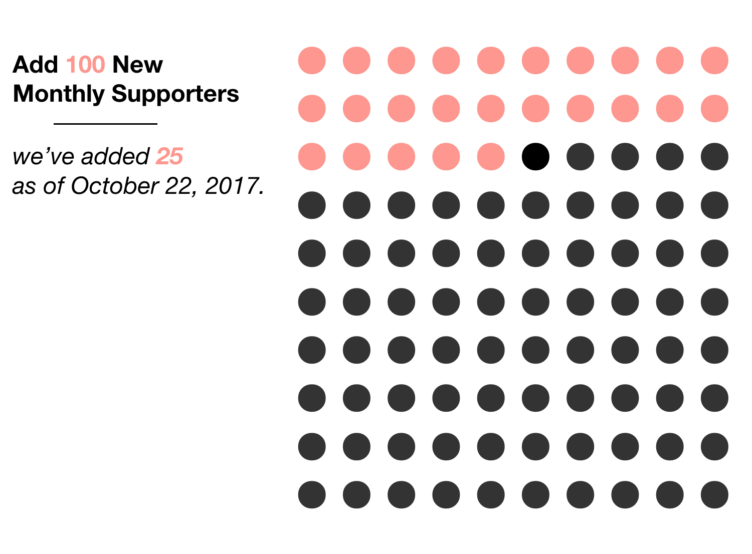 Update Posted: October 31, 2017