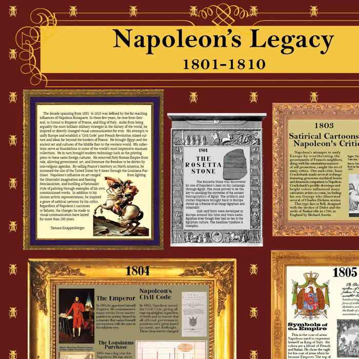 Graphic Design Timeline 1801-1800