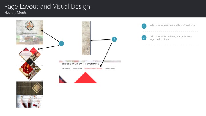 Heuristic Overall Opportunity Scorecard & UX Competitive Analysis
