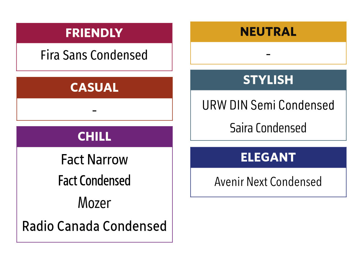 My favourite condensed typefaces (August 2026)