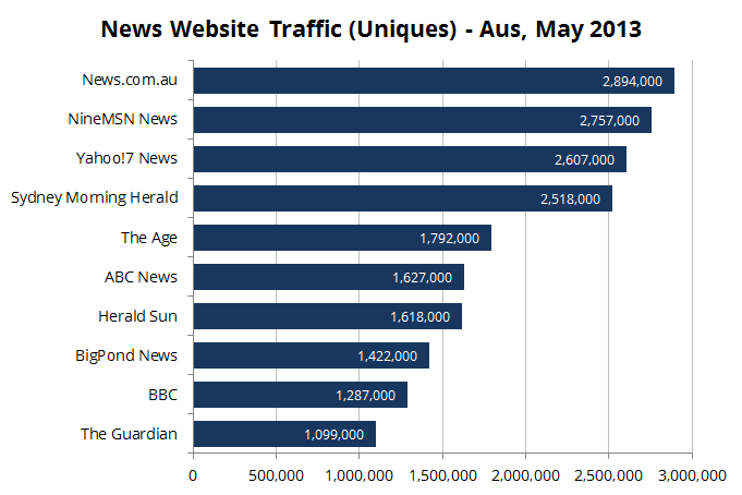 Source: Nielsen (via mUmBRELLA )