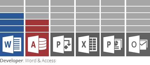 Microsoft Office usage over the years - 1a.png