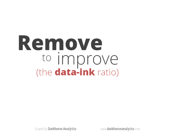 Source: ' Data Looks Naked '