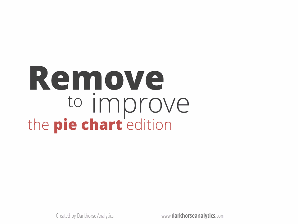 Source: ' Salvaging the Pie '