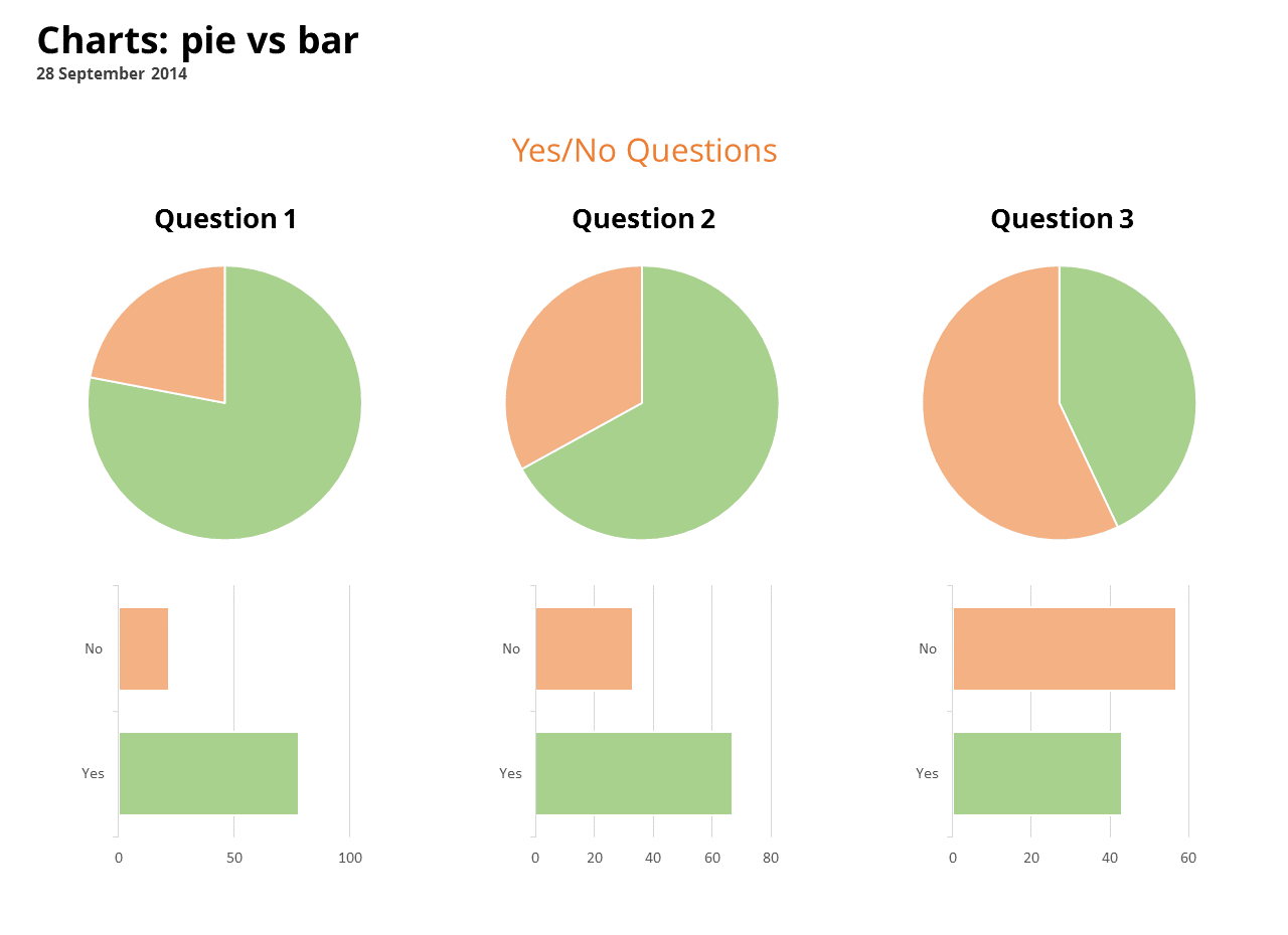 Pie Chart Thirds
