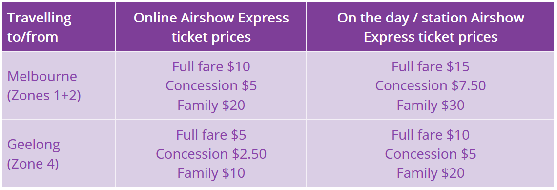 Screenshot of V/Line ticket prices for the 2019 Airshow. ( Source )