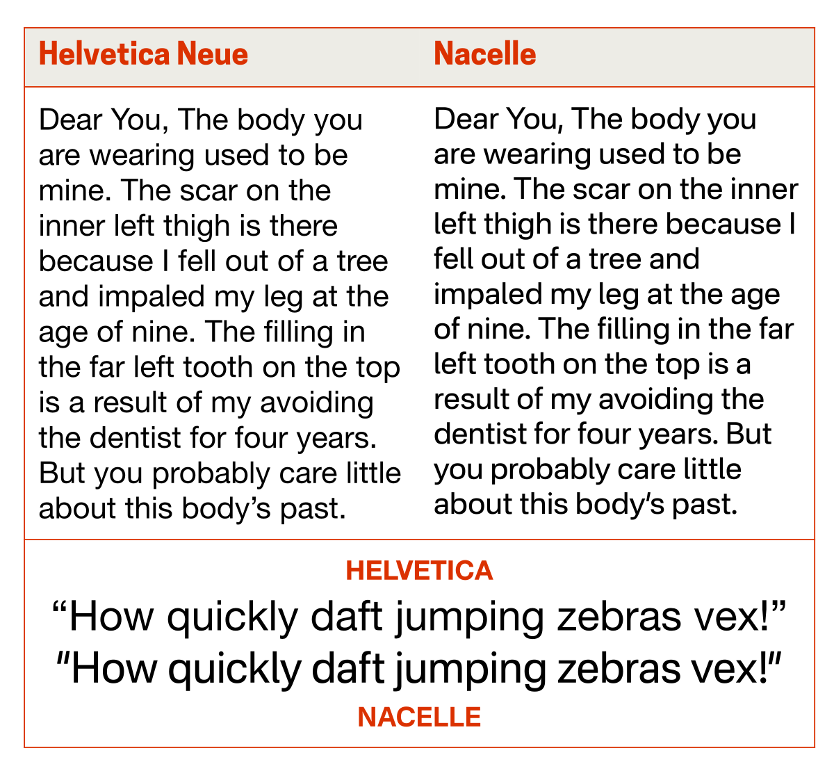 Arial and Helvetica alternatives – follow-up