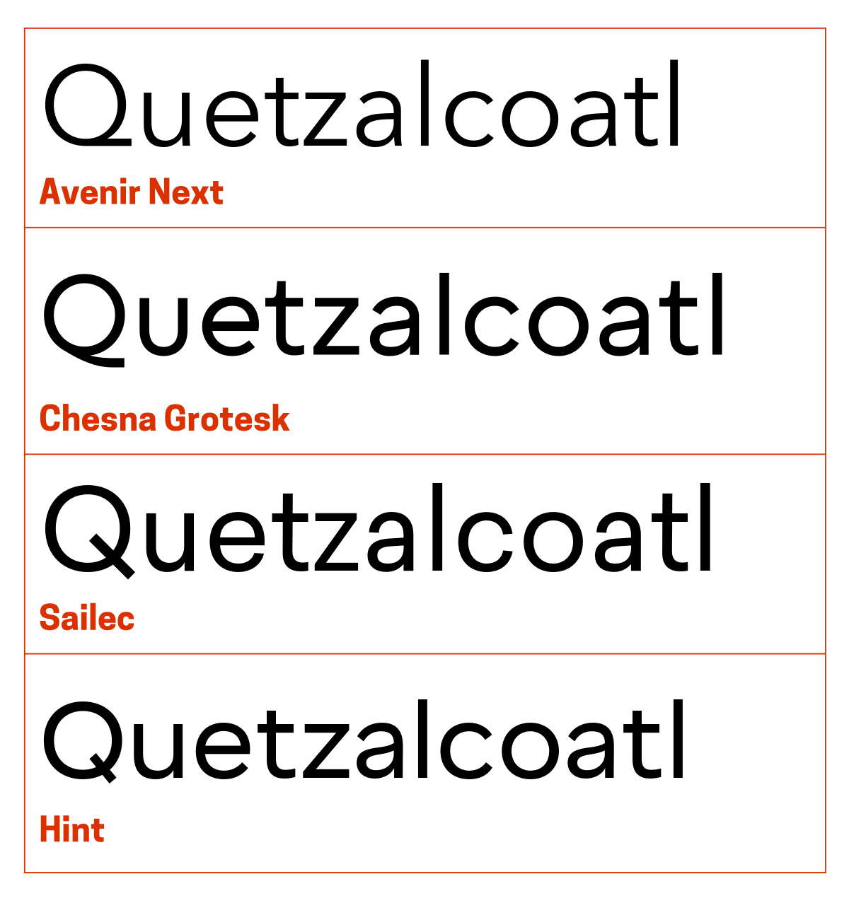 Graphic comparing the name Quetzalcoatl set in Avenir Next with that name set in Chesna Grotesk, Hint, and Sailec.