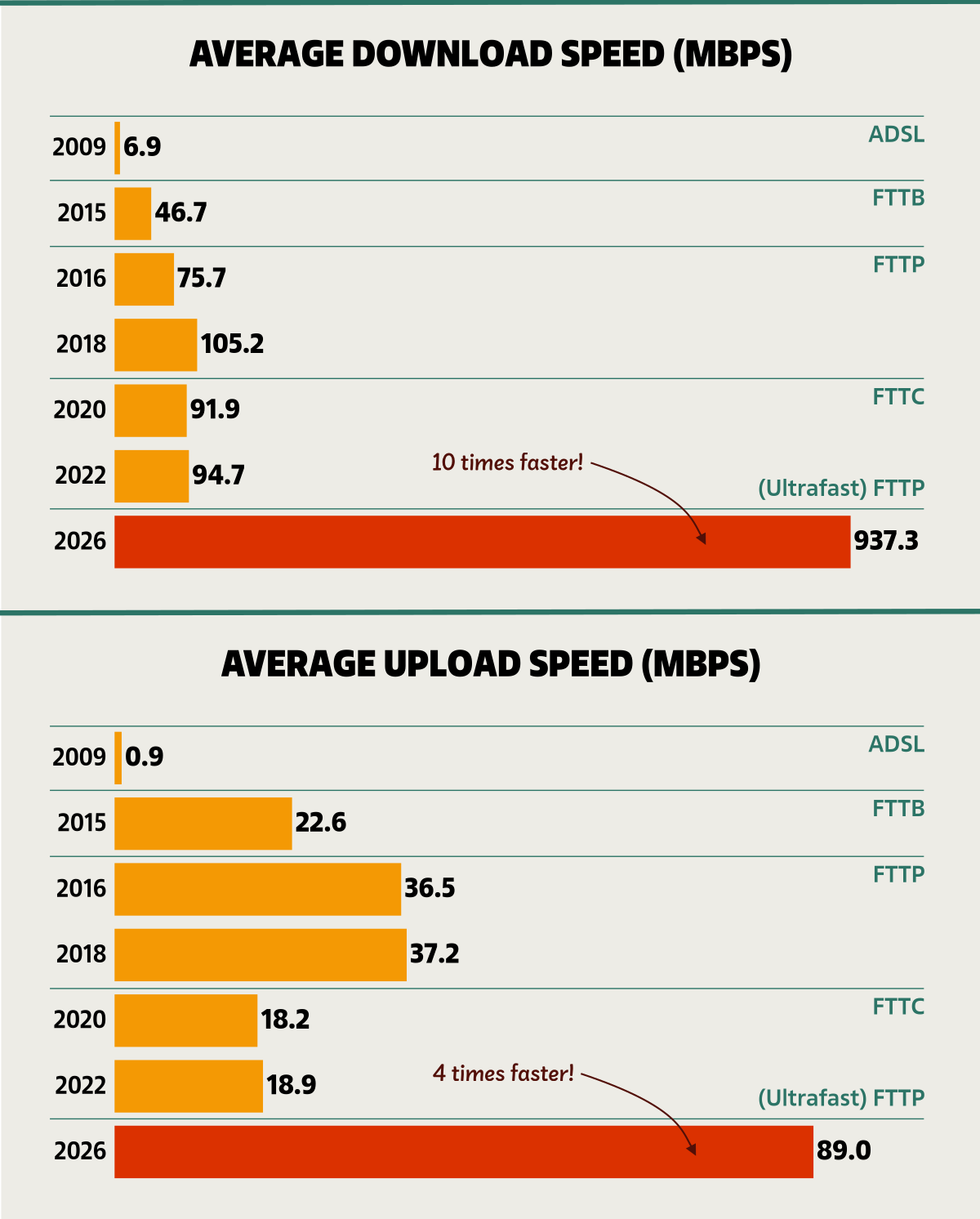 2026 NBN update: the final upgrade