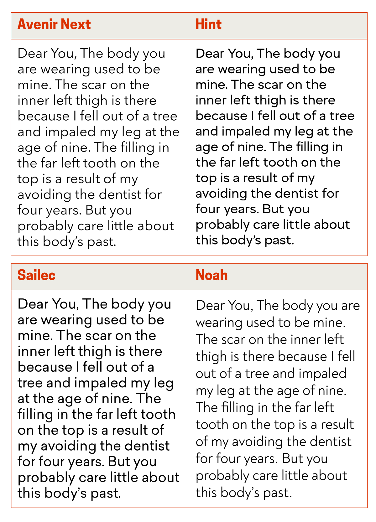 Graphic comparing text set in Avenir Next with text set in Hint, Sailec, and Noah.