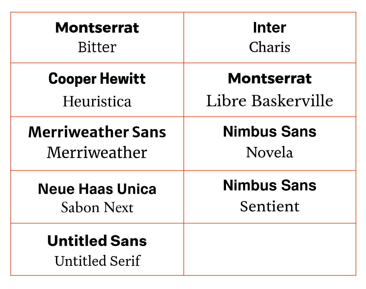 A table showing several typeface pairing options.
