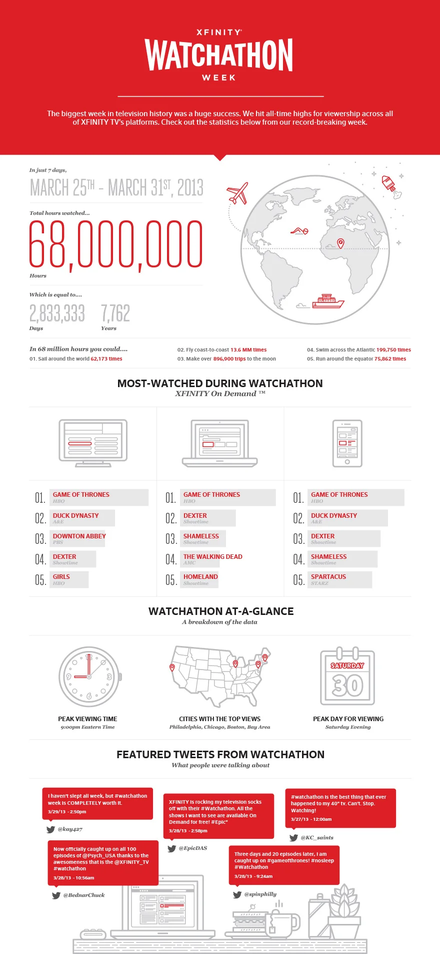 Watchathon-Inforgraphic-marketing-0514.jpg