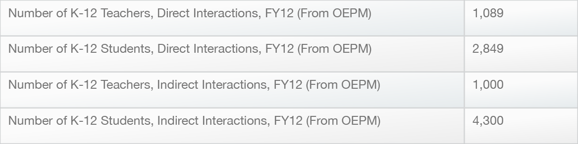 Kepler metrics