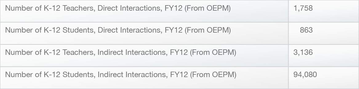 metrics