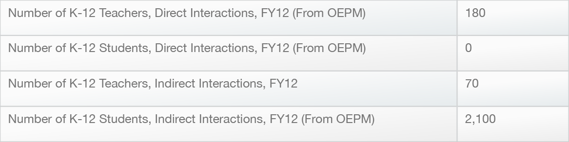 metrics