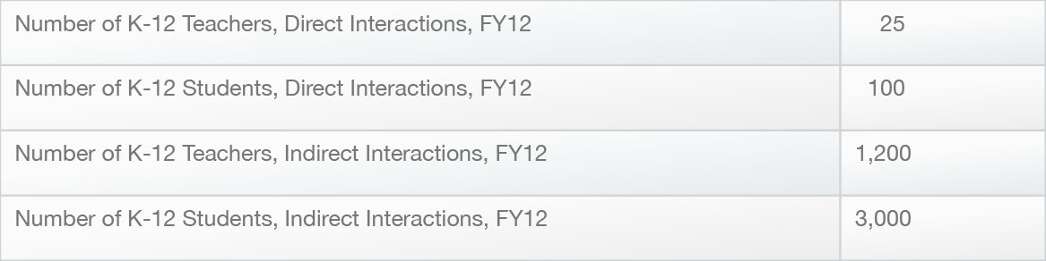 Spitzer metrics
