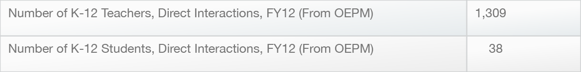 Swift metrics