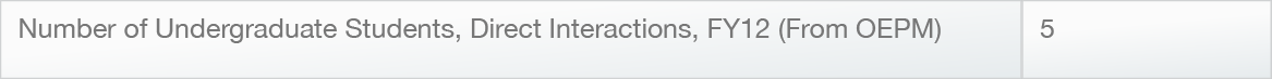 CALIPSO metrics