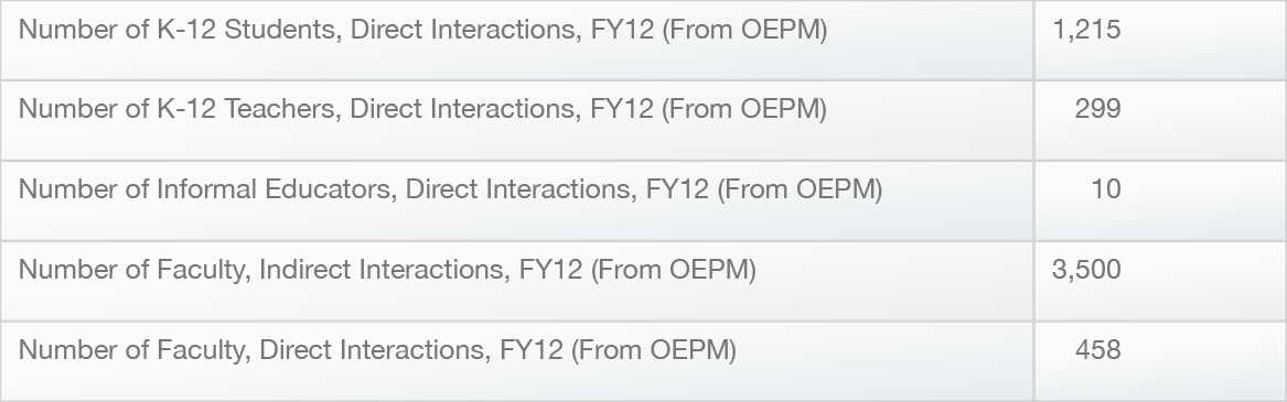 S'COOL metrics