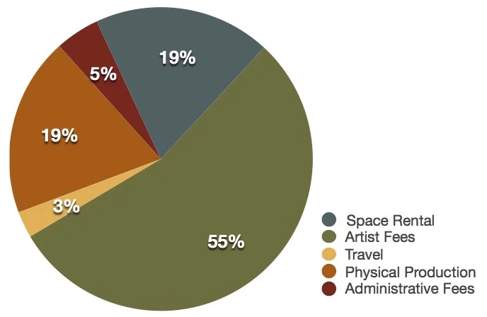 Doubtful Guest Budget Graphics.jpg