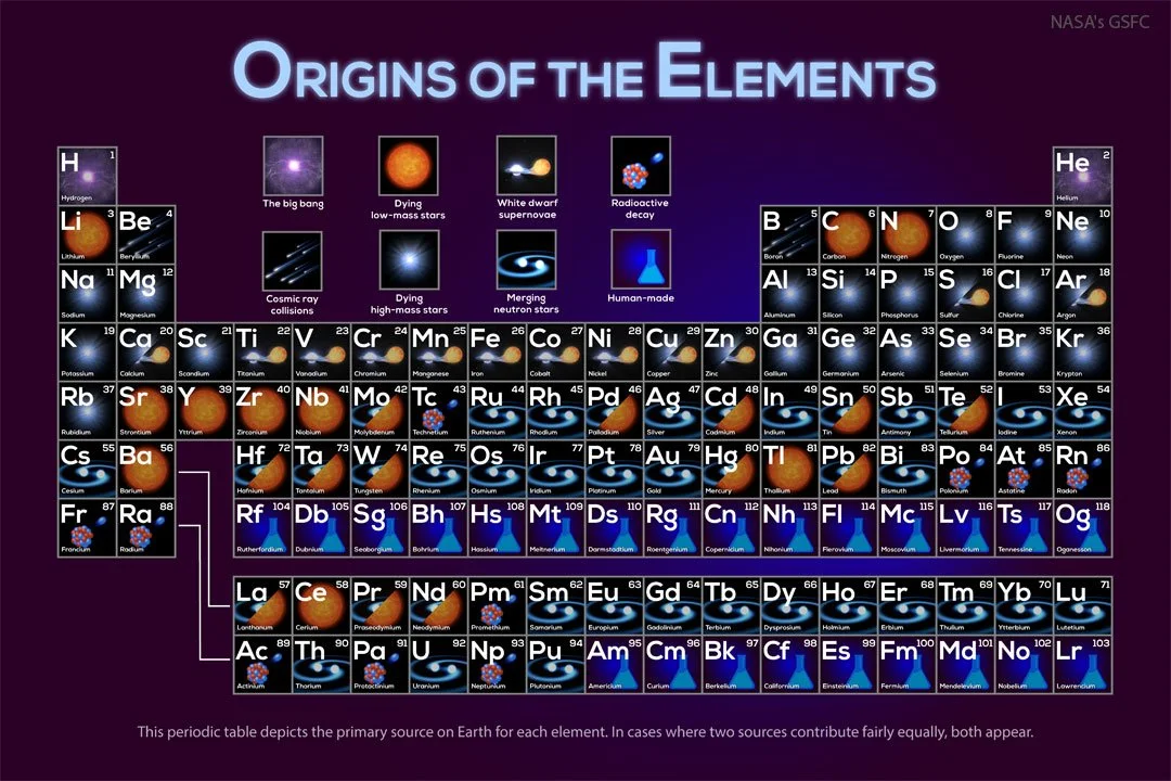 Elements_Universe.jpg