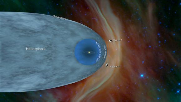 PIA22835-VoyagerProgramHeliosphere-Chart-20181210-580x327.jpg