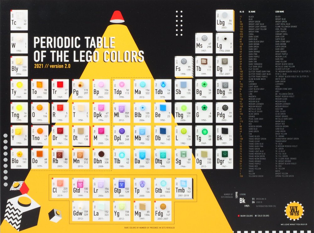 LEGO Periodic Table