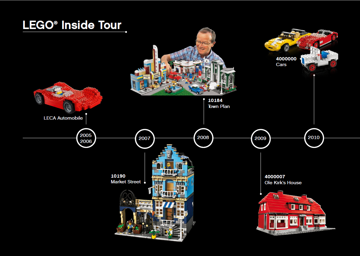 lego inside tour price