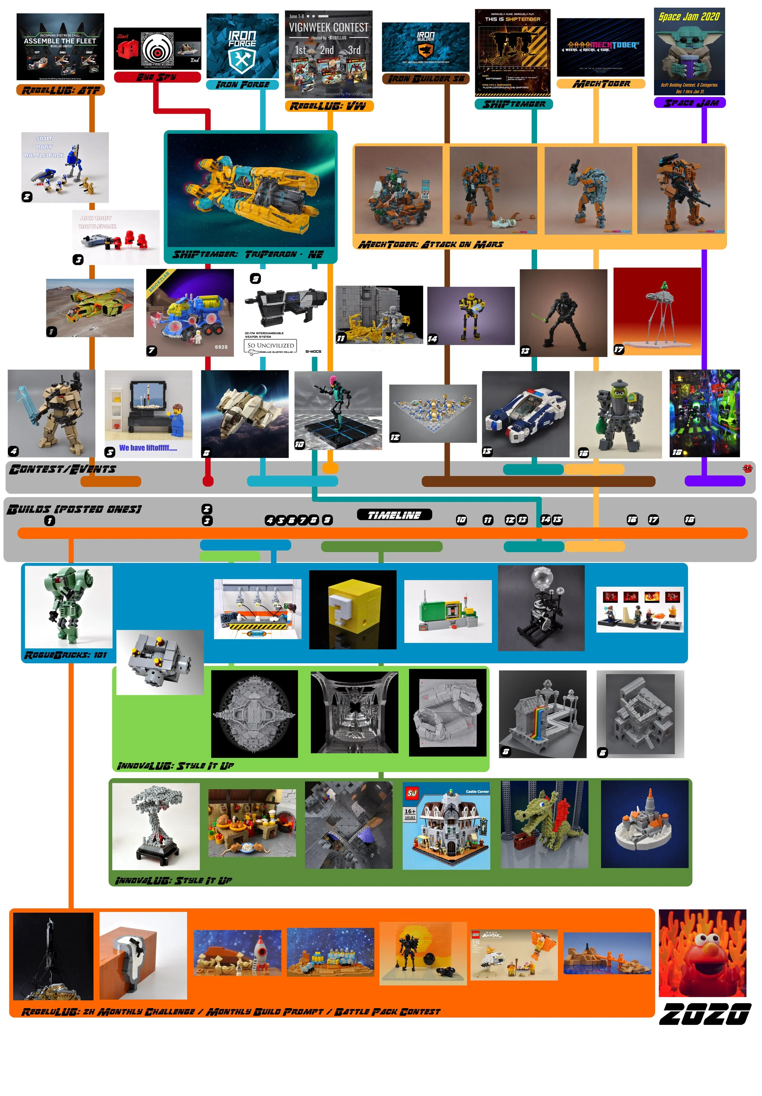  One of the most impressively organized collages I’ve ever seen.  Simon will never forget what he did in 2020! 