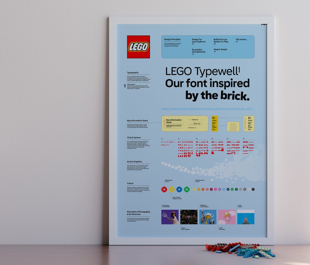 Lego Group Guidelines Poster