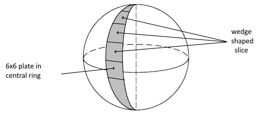 Sphere Wedge Slice