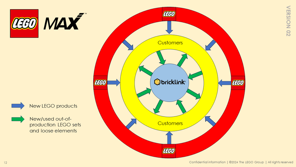 LEGO Max Presentation Screenshot