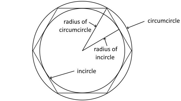 Polygon Circumcircle