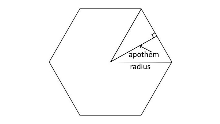 Polygon Apothem