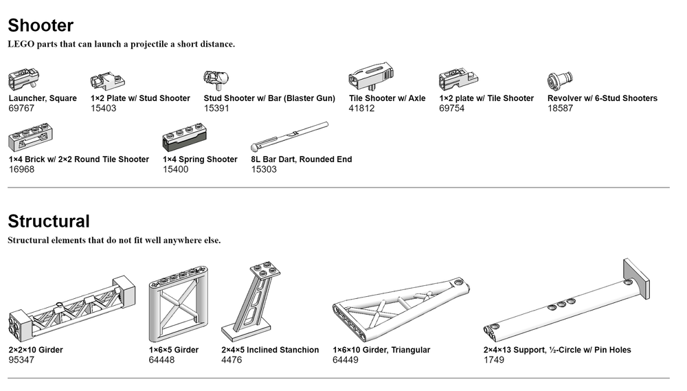 Architect PArts Guide