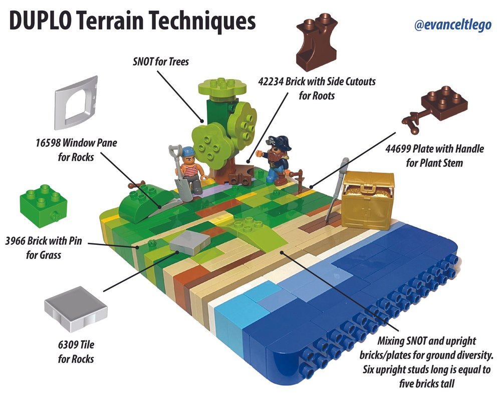 17. DUPLO SNOT Techniques
