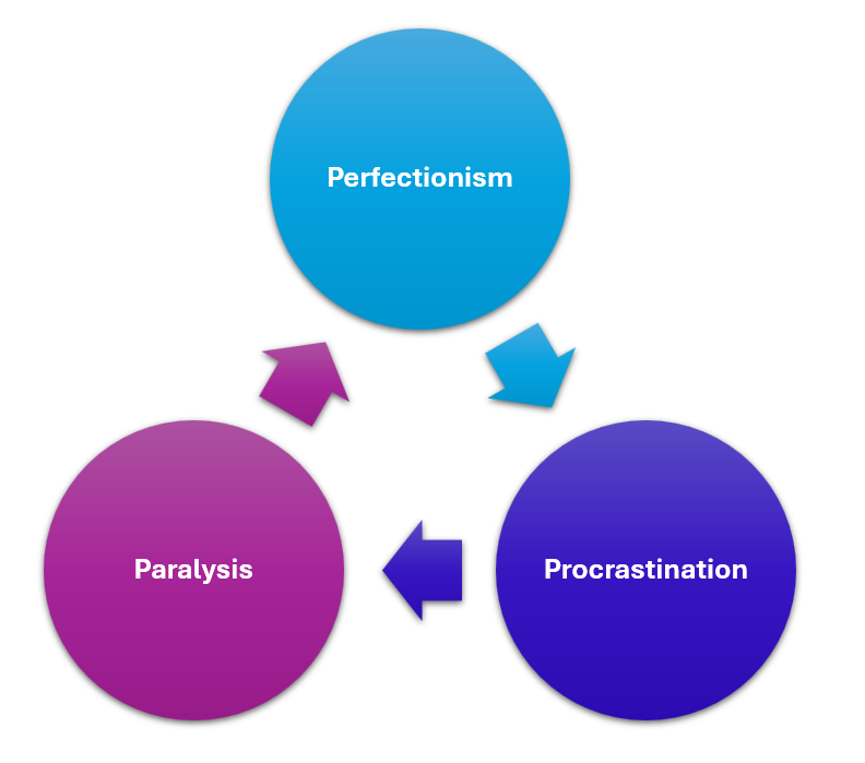 Cycle